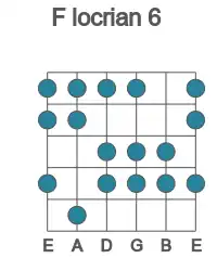Guitar scale for locrian 6 in position 1